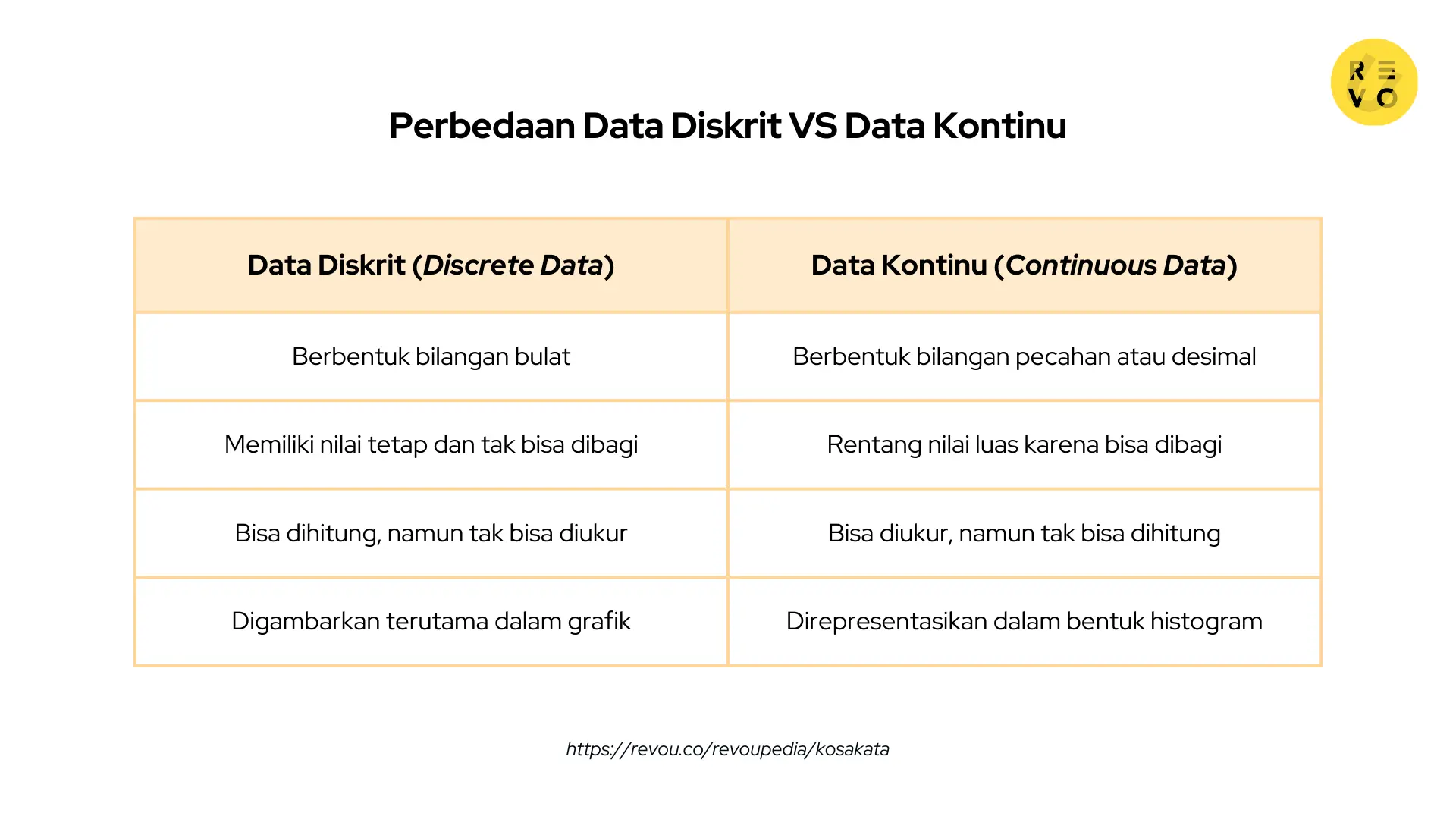 Apa itu data diskrit arti fungsi contoh faqs 2025 revou